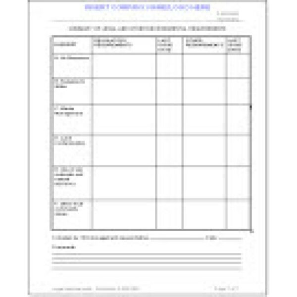 ISO 14001:2015 Forms Package