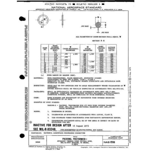 AIA NAS1596