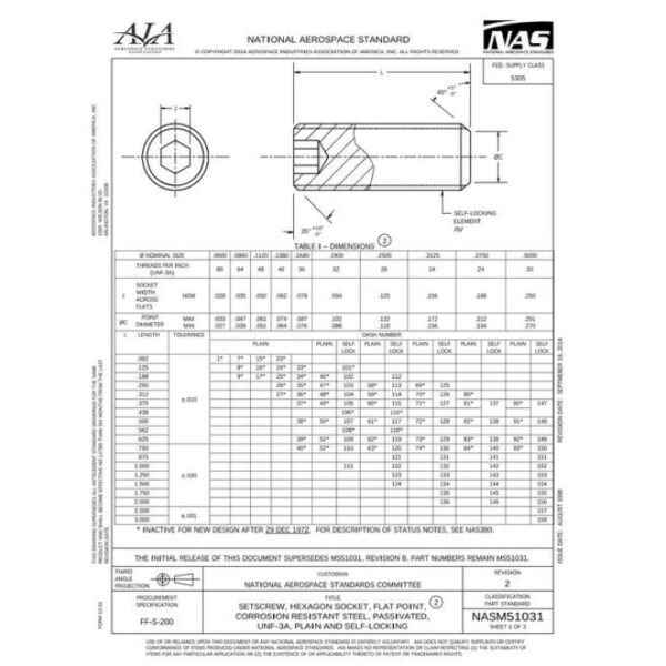 AIA NASM51031