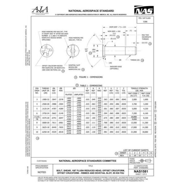 AIA NAS1581