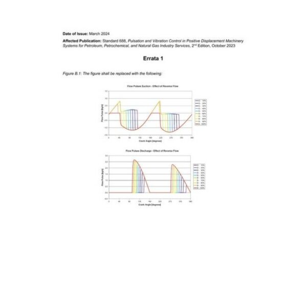 API STD 688 Errata 1