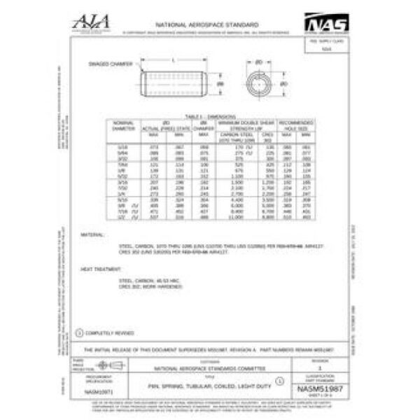 AIA NASM51987