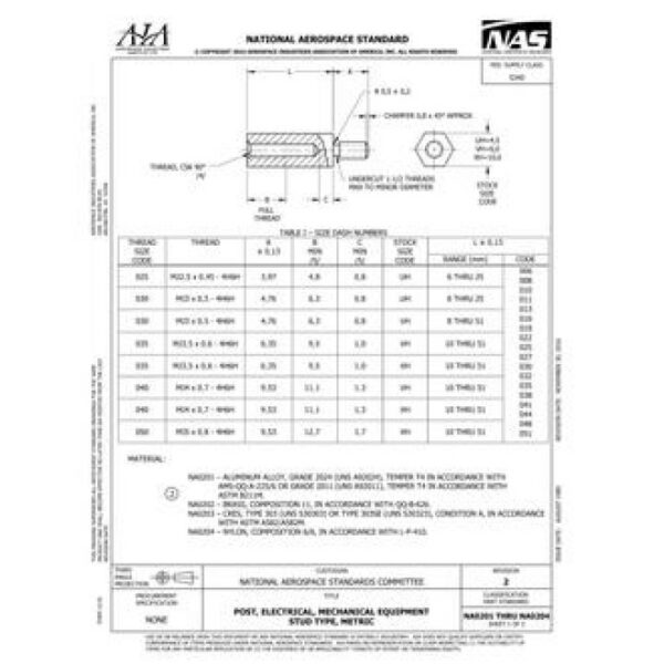 AIA NA0201-0204