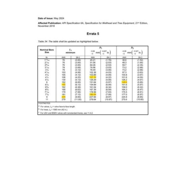 API Spec 6A Errata 5