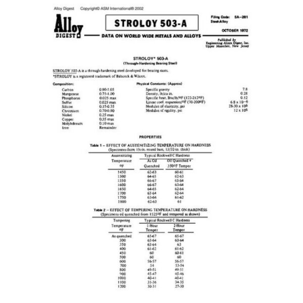 ASM SA-281