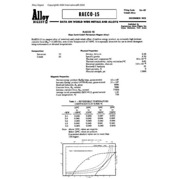 ASM Co-67