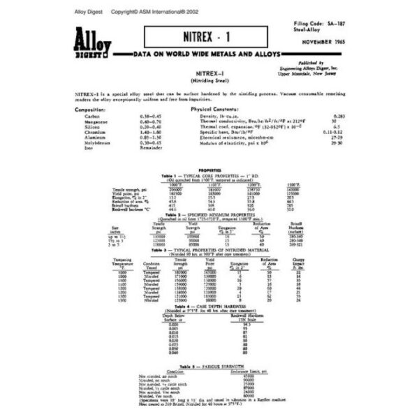 ASM SA-187