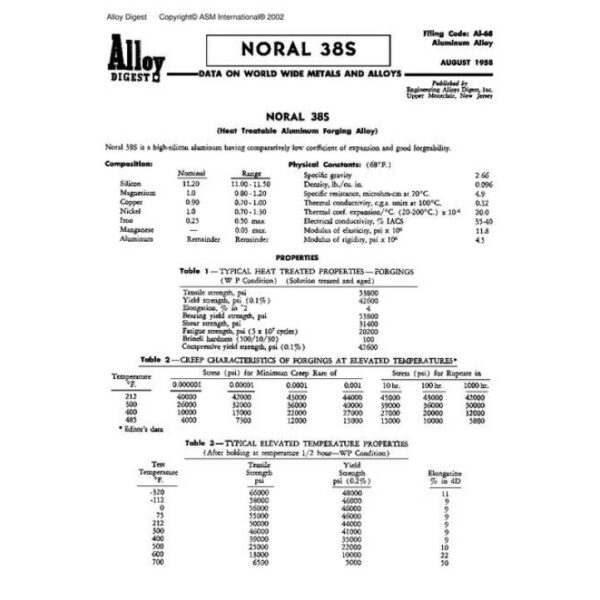 ASM Al-68