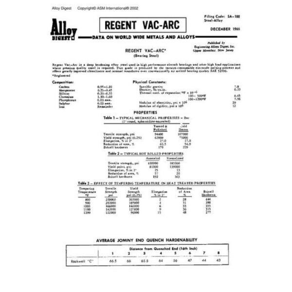 ASM SA-188