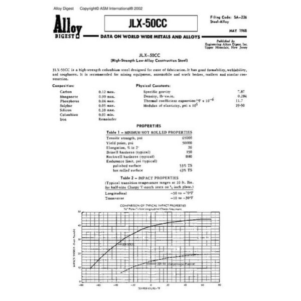 ASM SA-226