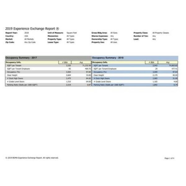 Industrial Experience Exchange Report (EER): Top-Level National Market and All Individual Markets